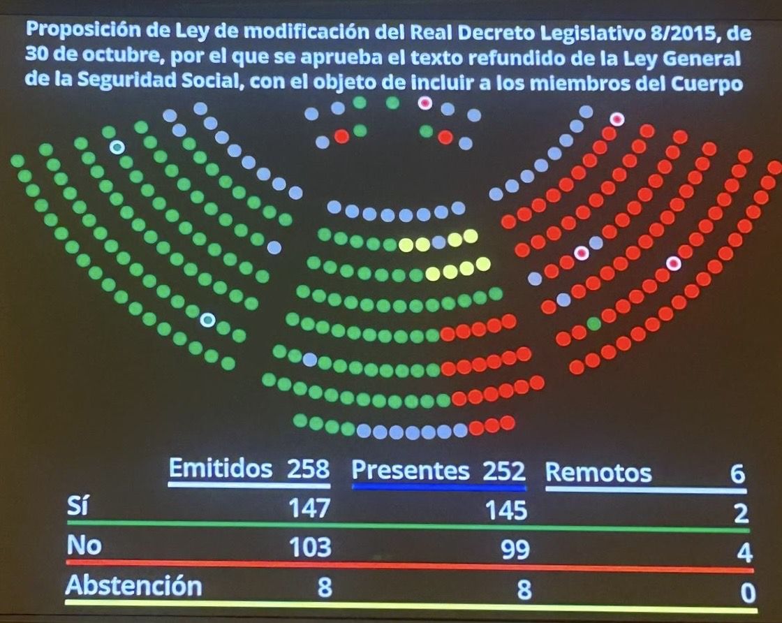 Aprobada Proposición de Ley presentada por el PP en el Senado para