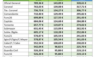 Cuadro cantidades productividad