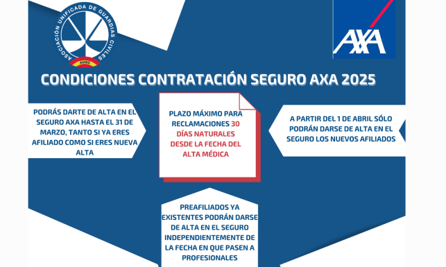 Condiciones AXA 2025