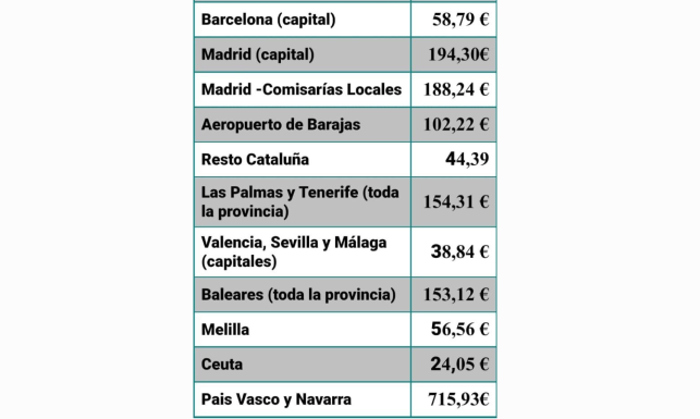 Plus de territorialidad.